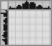 Japanese crossword «Frog» Japanese crossword «Frog»
