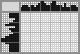 Japanese crossword «Frog» Japanese crossword «Frog»