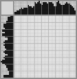 Japanese crossword «Frog» Japanese crossword «Frog»