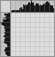 Japanese crossword «Frog with a net» Japanese crossword «Frog with a net»