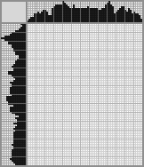 Japanese crossword «Pilot» Japanese crossword «Pilot»