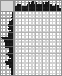 Japanese crossword «Lëvin Dmitrij Ilych - Hudožnik» Japanese crossword «Lëvin Dmitrij Ilych - Hudožnik»