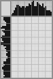 Japanese crossword «My lovely cat» Japanese crossword «My lovely cat»