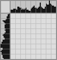 Japanese crossword «The curious postman Pechkin» Japanese crossword «The curious postman Pechkin»