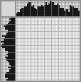 Japanese crossword «Curious tiger» Japanese crossword «Curious tiger»