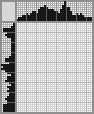 Japanese crossword «Madame Li» Japanese crossword «Madame Li»