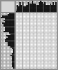 Japanese crossword &laquo;Magic hat&raquo;