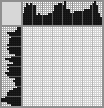 Japanese crossword «Magic» Japanese crossword «Magic»