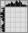 Japanese crossword «Monkey» Japanese crossword «Monkey»