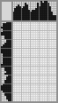 Japanese crossword «Monkey» Japanese crossword «Monkey»