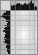 Japanese crossword &laquo;Makovsky Vladimir Egorovich&raquo;