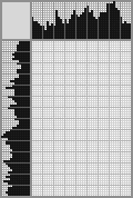 Japanese crossword «Maximov-Koshkinsky in the film "Diamonds"» Japanese crossword «Maximov-Koshkinsky in the film "Diamonds"»