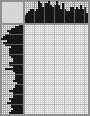 Japanese crossword «Maksimov Vasily Maksimovich, artist» Japanese crossword «Maksimov Vasily Maksimovich, artist»