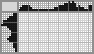 Japanese crossword «Small aircraft» Japanese crossword «Small aircraft»