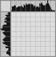 Japanese crossword «Boy» Japanese crossword «Boy»