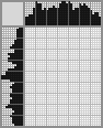 Japanese crossword «Boy» Japanese crossword «Boy»