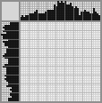 Japanese crossword «Guitarist Boy» Japanese crossword «Guitarist Boy»