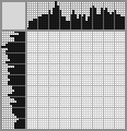 Japanese crossword «Boy and Snowman» Japanese crossword «Boy and Snowman»