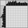 Japanese crossword «Boy and vase with apples» Japanese crossword «Boy and vase with apples»