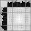 Japanese crossword «Boy rests in nature» Japanese crossword «Boy rests in nature»