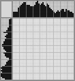Japanese crossword «Boy paints with paints» Japanese crossword «Boy paints with paints»