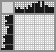 Japanese crossword «Little hen» Japanese crossword «Little hen»