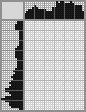 Japanese crossword «Boy in the fairy tale» Japanese crossword «Boy in the fairy tale»