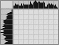 Japanese crossword &laquo;Small Munsterlander&raquo;
