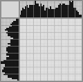 Japanese crossword «Raspberry» Japanese crossword «Raspberry»