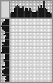 Japanese crossword «Malinovsky Viktor Petrovich, self-portrait» Japanese crossword «Malinovsky Viktor Petrovich, self-portrait»