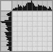 Japanese crossword «Painter» Japanese crossword «Painter»