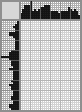 Japanese crossword «Mamin-Sibiryak Dmitry Narkisovich» Japanese crossword «Mamin-Sibiryak Dmitry Narkisovich»