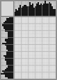 Japanese crossword «Margaret Mitchell» Japanese crossword «Margaret Mitchell»