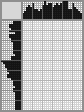 Japanese crossword &laquo;Marshak Samuel Yakovlevich&raquo;