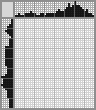 Japanese crossword «Monkey» Japanese crossword «Monkey»