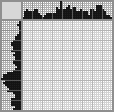 Japanese crossword «Monkey» Japanese crossword «Monkey»