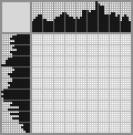 Japanese crossword «Pineapple monkey» Japanese crossword «Pineapple monkey»