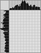 Japanese crossword «Marriage» Japanese crossword «Marriage»