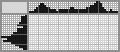 Japanese crossword «Car» Japanese crossword «Car»