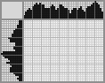 Japanese crossword «Car» Japanese crossword «Car»