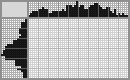 Japanese crossword «Car» Japanese crossword «Car»
