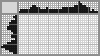 Japanese crossword «Car» Japanese crossword «Car»