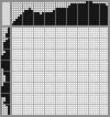 Japanese crossword «Car» Japanese crossword «Car»