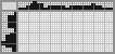 Japanese crossword «Car» Japanese crossword «Car»