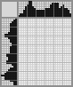 Japanese crossword «Machine» Japanese crossword «Machine»