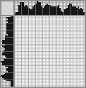 Japanese crossword «Toy car» Japanese crossword «Toy car»