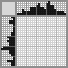 Japanese crossword «Little car» Japanese crossword «Little car»