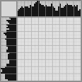 Japanese crossword «Master Yoda» Japanese crossword «Master Yoda»