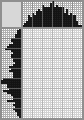 Japanese crossword «Matryoshka» Japanese crossword «Matryoshka»