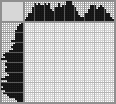Japanese crossword «Matryoshka» Japanese crossword «Matryoshka»